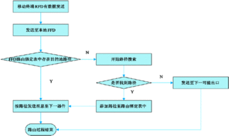 基于ZigBee的鐵路貨場無線網(wǎng)絡(luò)技術(shù)研究與開發(fā)