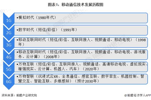 2023年中國6G行業(yè)發(fā)展現(xiàn)狀分析 網(wǎng)絡(luò)技術(shù)的研究與突破