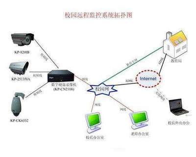 晁文超老師講專(zhuān)業(yè)——網(wǎng)絡(luò)工程的安裝與維護(hù)