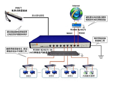 建筑物防雷系統(tǒng)設(shè)計(jì)、安裝與維護(hù)