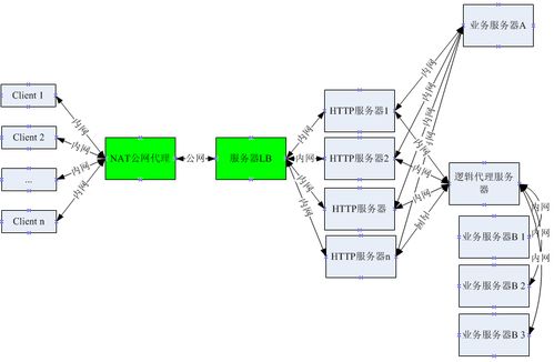 移動(dòng)網(wǎng)絡(luò)為何緩慢？騰訊工程師分享弱聯(lián)網(wǎng)優(yōu)化、安裝與維護(hù)策略