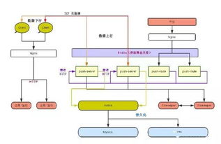 設(shè)計(jì)一個(gè)百萬(wàn)級(jí)消息推送系統(tǒng)的關(guān)鍵技術(shù)