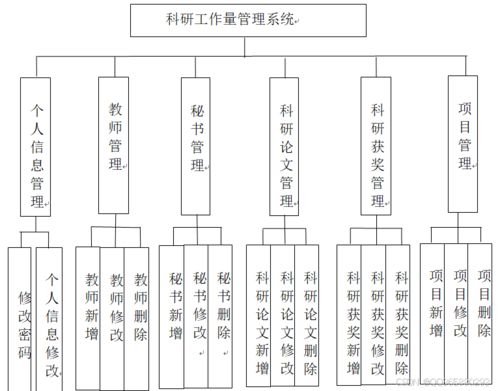 基于SpringBoot的科研工作量管理系統的設計與實現 安裝與維護指南