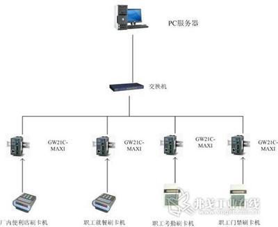 工廠一體化智能系統(tǒng) 門禁、考勤與餐飲的安裝與維護(hù)全解析