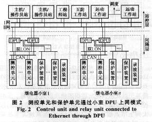 一種網絡化保護故障信息管理子站系統的設計思想、安裝與維護