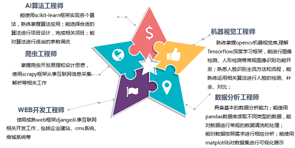 Python人工智能專業(yè) 引領(lǐng)未來的技術(shù)革新與專業(yè)設(shè)計(jì)服務(wù)