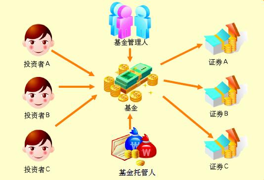 在基金投資中要做“機會主義者”
